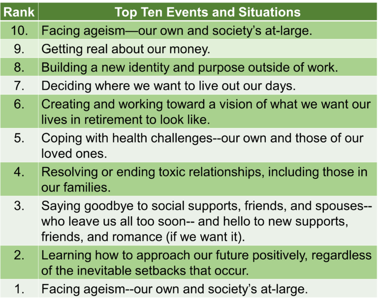 Retirement Skill Resilience: Your Most Valuable Retirement Skill. Here's How to Build It ...